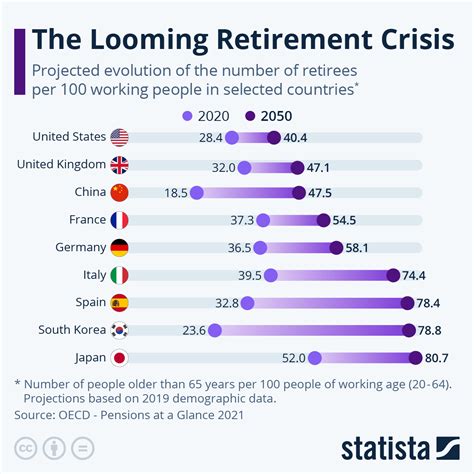 The Looming Retirement Crisis: A Threat to the 401k Generation