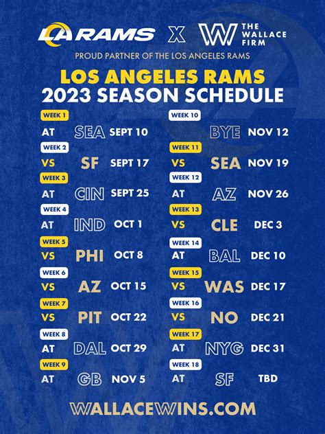 The Los Angeles Rams: A Comprehensive Schedule and Analysis