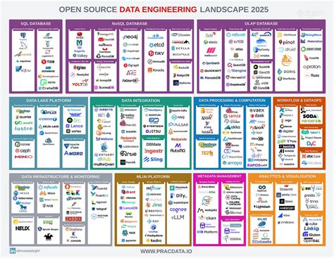 The Lucrative Landscape of Data Engineering