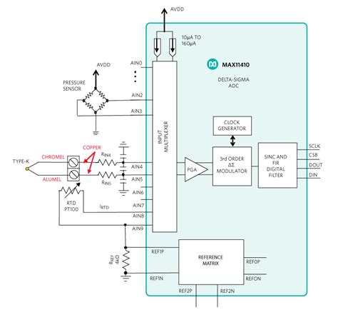 The MAX5033AASA+T: A Comprehensive Guide to Maxim's ADC and Pulses Sensor