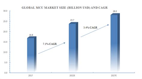 The MCU's Global Reach