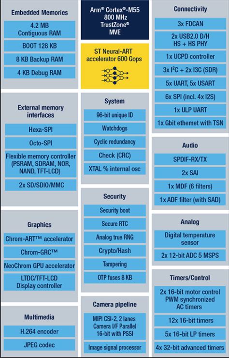 The MK30DN512VLL10: An Insightful Exploration of NXP's High-Performance Microcontroller