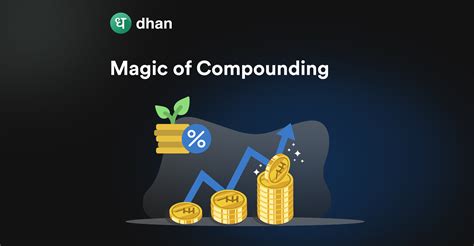 The Magic of Compounding