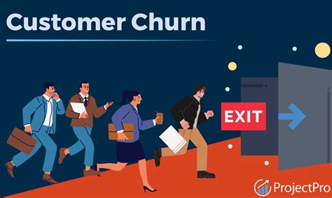 The Magnitude of Customer Churn