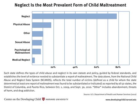 The Magnitude of Neglected Data