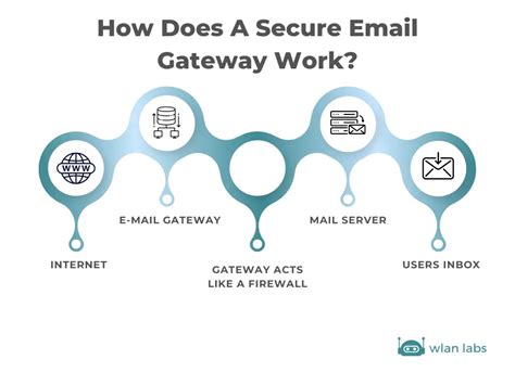 The Mail Slot: A Vital Gateway for Secure Mail Delivery