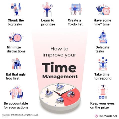 The Management of Time Doc