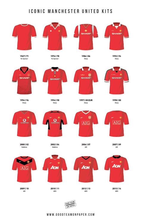 The Manchester United Jerseys: Past and Present