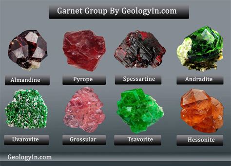 The Many Colors of Garnet