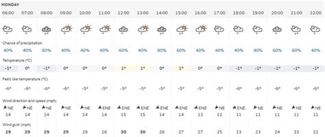 The Many Faces of Leeds Weather