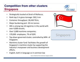 The Maritime Industry: A Cornerstone of Singapore's Economy