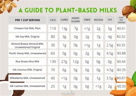 The Marvelous Benefits of Lilmilk: A Comprehensive Guide to This Plant-Based Milk Alternative