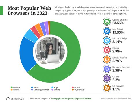 The Marvelous Web of Popularity