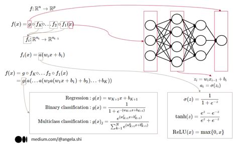 The Math of Neural Networks Kindle Editon