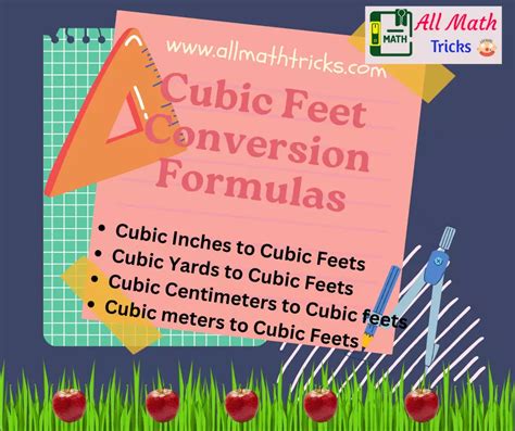 The Mathematical Formula: Converting Feet3 to Cubic Meters