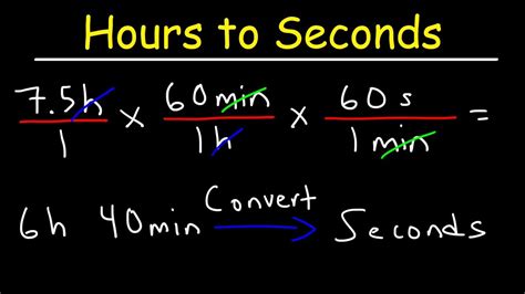 The Mathematical Symphony Behind 3600 Seconds