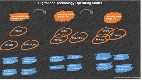 The Matthew Crawford Model: Rethinking Work, Skill, and Meaning in the Digital Age