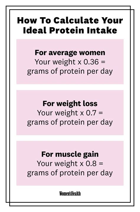 The Maximum Whey Protein Intake Per Day: 4 Key Facts You Need to Know