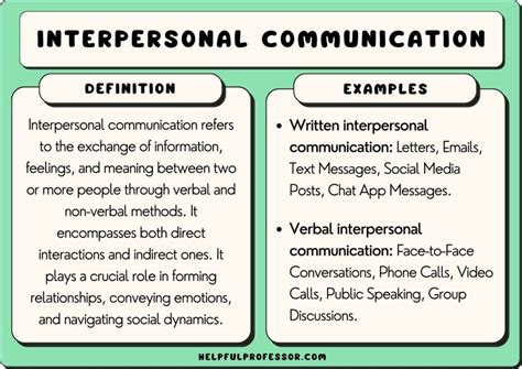 The Meaning of Relationship in Interpersonal Communication Doc