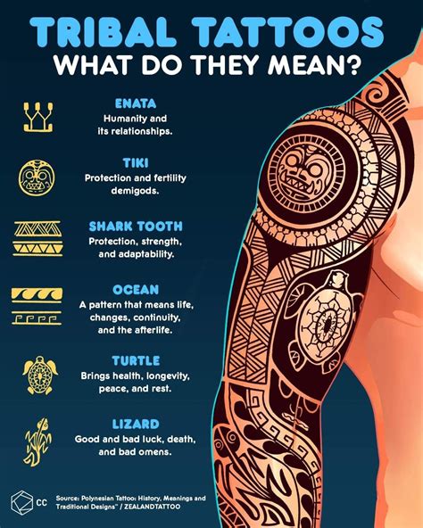 The Meaning of Tattoos