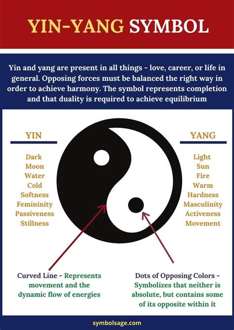 The Meaning of Yin and Yang