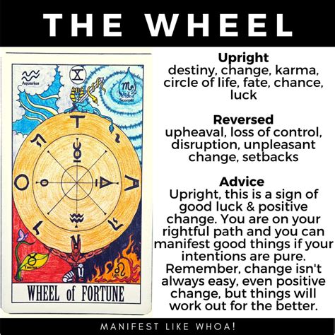 The Meaning of the Wheel of Fortune