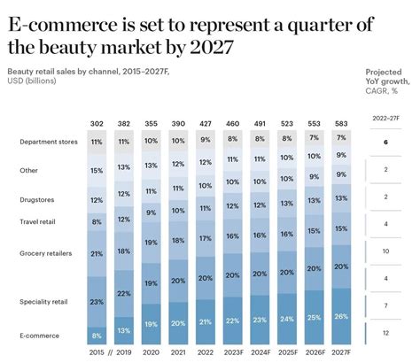 The Measure of Beauty: Unveiling the Statistics