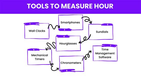 The Measure of the Hours Epub