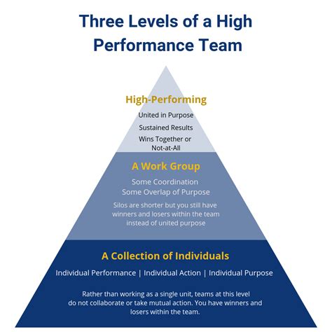 The Measures of Success: Creating a High Performing Organization Reader
