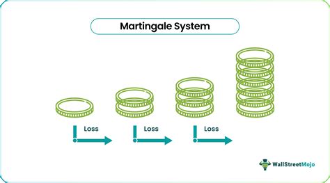 The Mechanics of the Martingale System