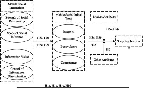 The Mechanism of Favonia's Influence