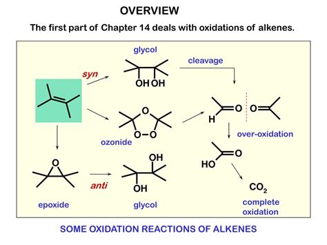 The Mechanisms of Atmospheric Oxidation of the Alkenes Kindle Editon