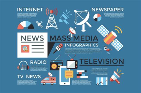 The Media of Mass Communication Epub