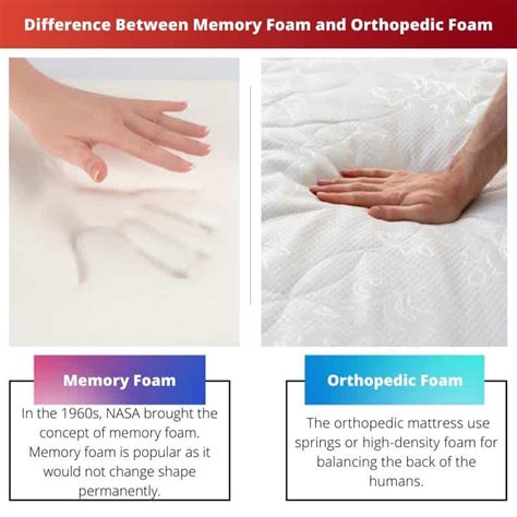 The Memory Foam Difference: