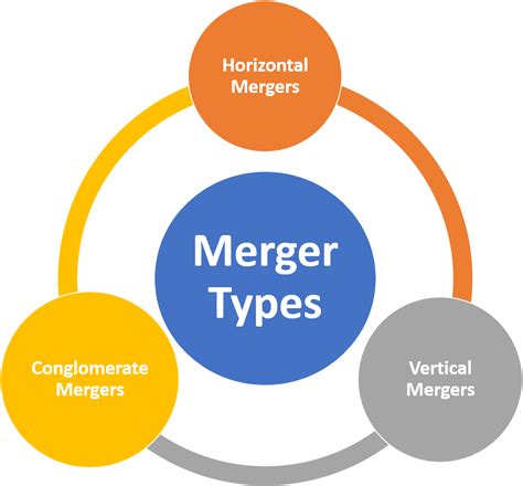 The Merger's Significance