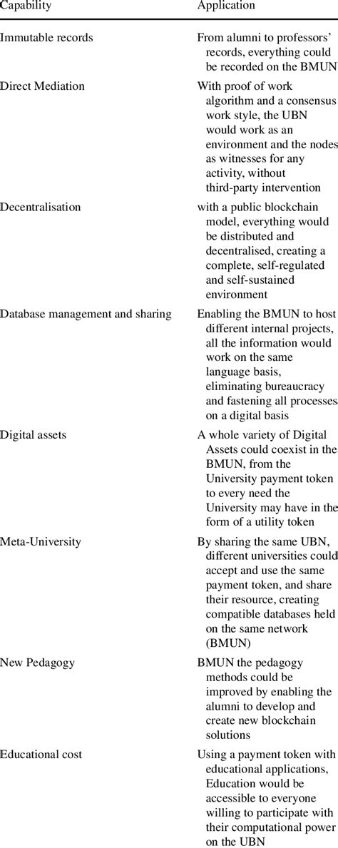 The Meta University Applications: A New Era in Higher Education
