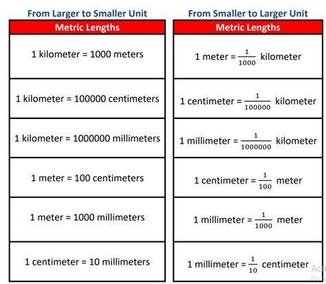 The Meter: The Fundamental Unit of Length