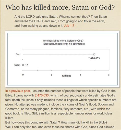 The Methodology of the Bible Kill Count