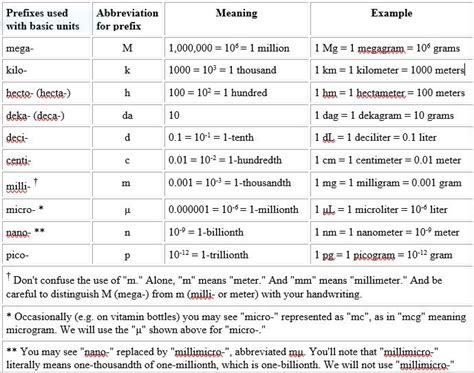 The Metric System and Feet