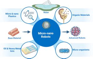 The Micro and Nano Revolution: Transforming Industries Across the Globe