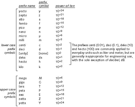 The Micron Unit Symbol: A Comprehensive Guide