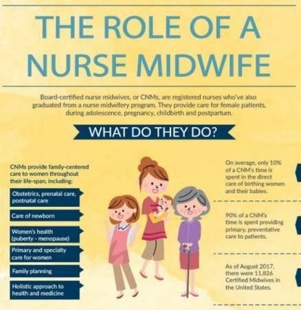 The Midwife's Role