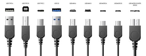 The Mighty Micro USB: A Comprehensive Guide to the Ubiquitous Connector