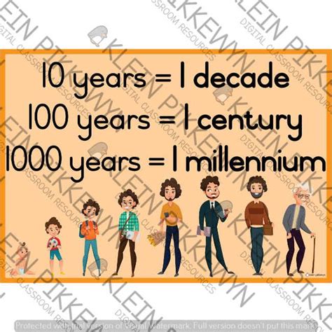 The Millennial Century: A Century of Decades