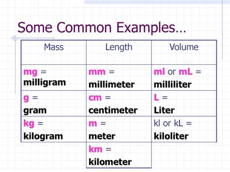 The Milliliter and the Gram: A Volumetric and Mass Equivalency Guide