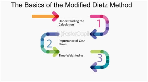 The Modified DIETZ: A Holistic Approach to Weight Loss