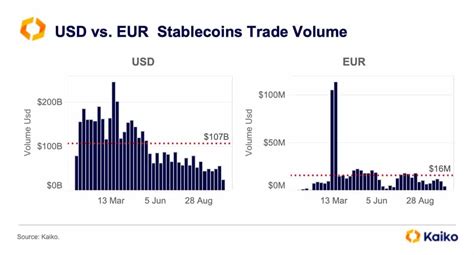 The Monetary Heavies: USD vs EUR in the Global Arena