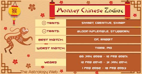 The Monkey Zodiac: Traits and Characteristics