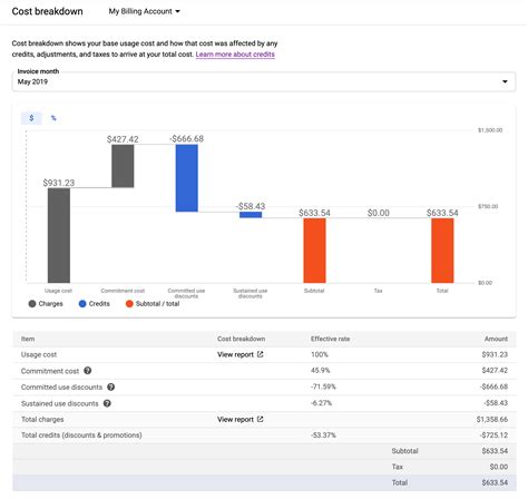 The Monthly Price: A Breakdown