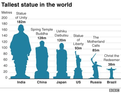 The Monumental Height